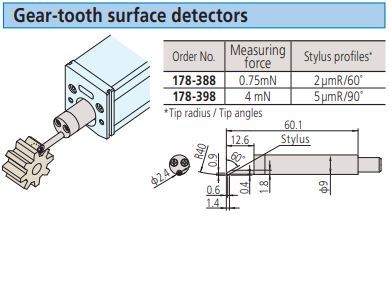 Gear-tooth surface detectors