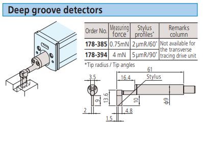 Deep groove detectors