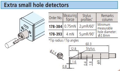 Extra small hole detectors