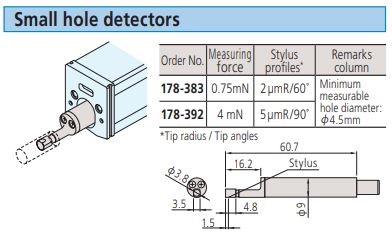 Small hole detectors